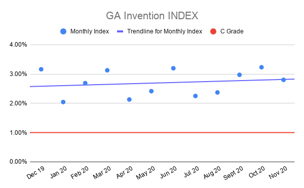 GA-Invention-INDEX-nov-2020